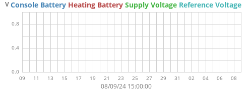 monthvolt